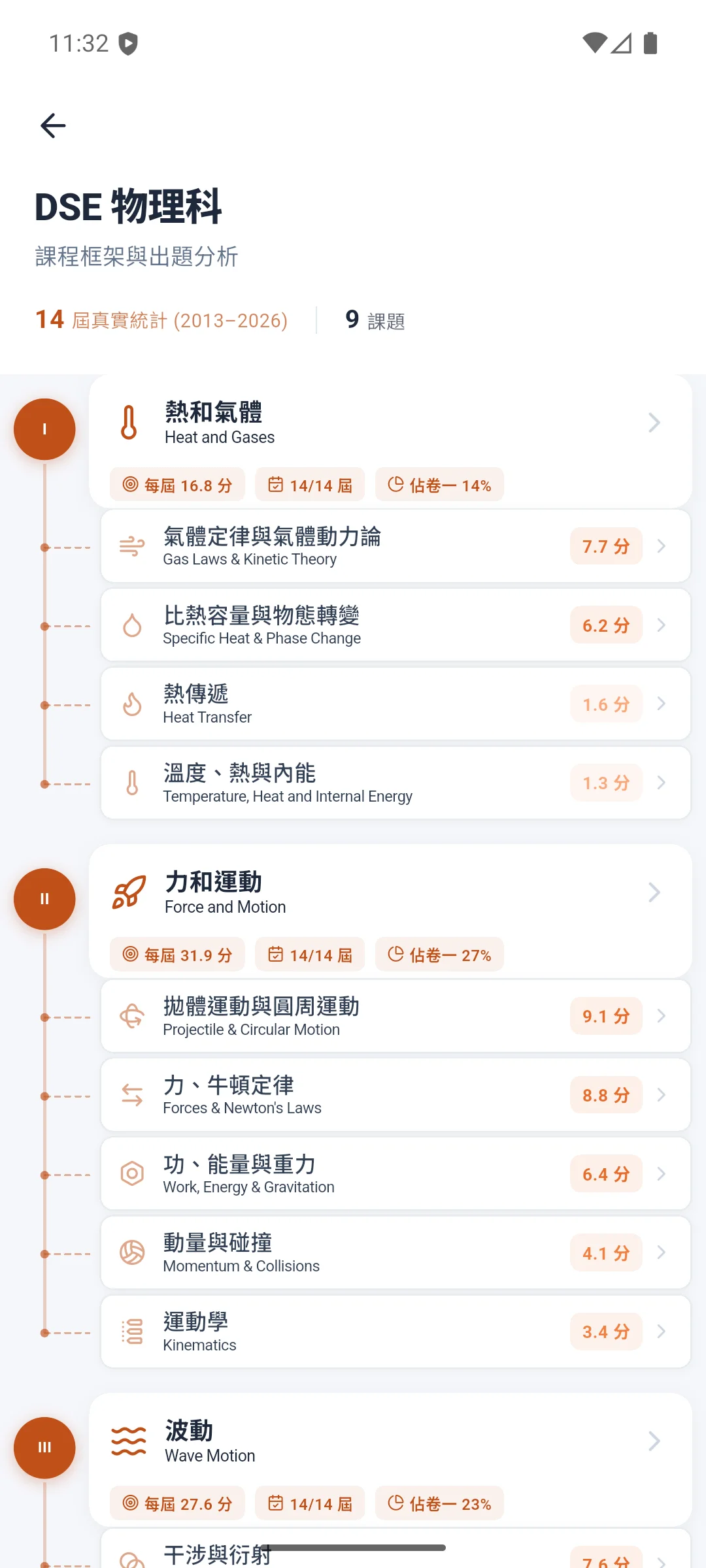 DSE 物理 介面